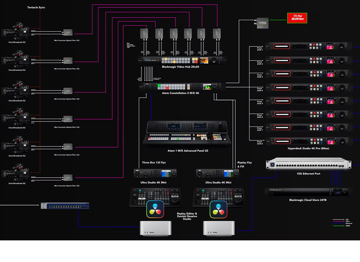 Live production workflow demonstration